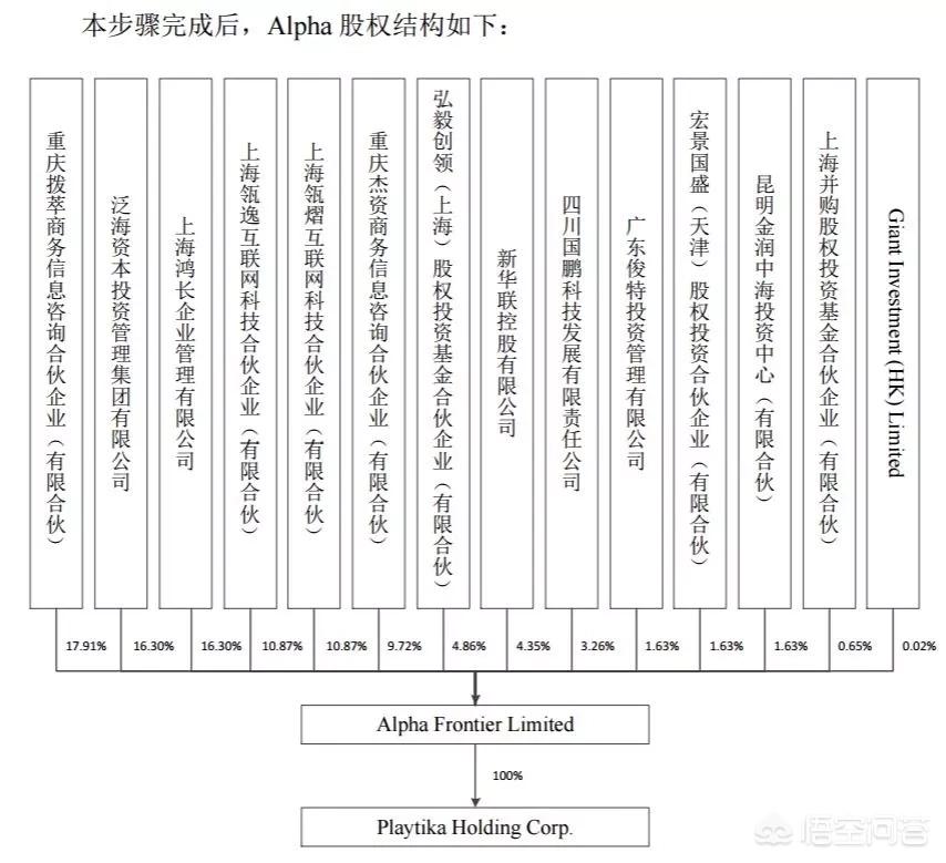 [巨人网络涨超7%]巨人网络是干嘛的？