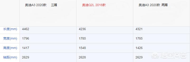 奥迪q2和a3