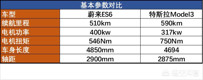 es6新能源汽车，新能源汽车 es6