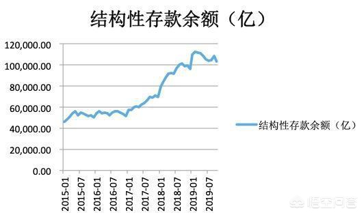 [居民存款减1.11万亿]人均存款数据“出炉”，总存款额高达227.21万亿，你达标了吗？