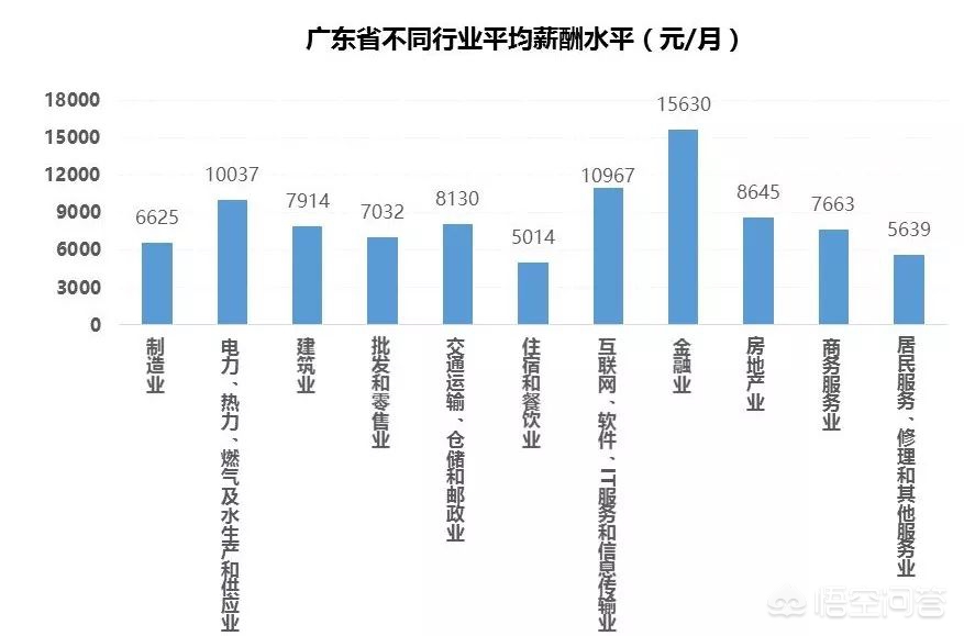 广州市为什么有钱人多呢