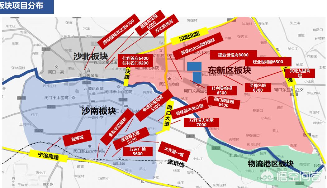 又双叒叕涨了，周口各楼盘最新房价来了, 你怎么看？