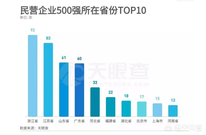 [民营企业500强揭晓]2021民营企业500强营收排名？