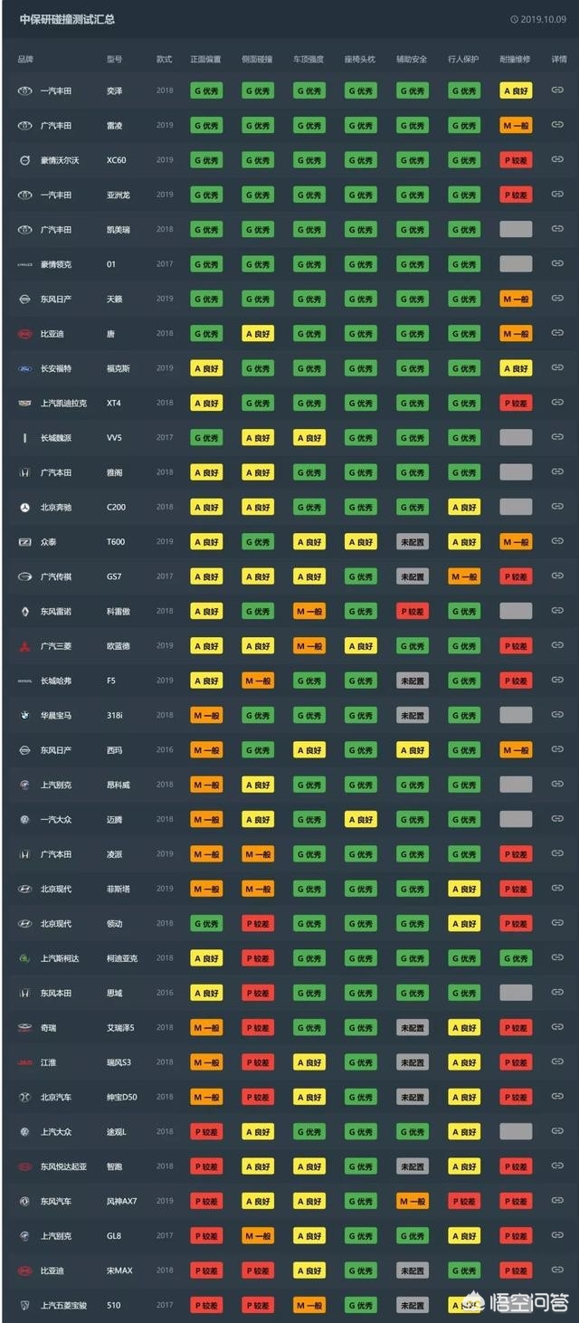 中保研碰撞测试官网，中保研碰撞测试官网入口