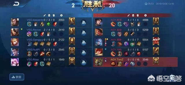 kgl赛事预测分析（AGY在KGL肆虐，三局比赛两局零分，选手评分16.0，VSG六分投都没机会，你如何评价？）