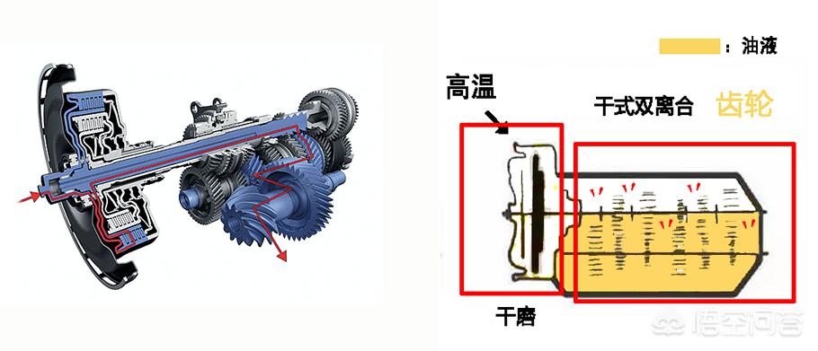 奔驰的smart