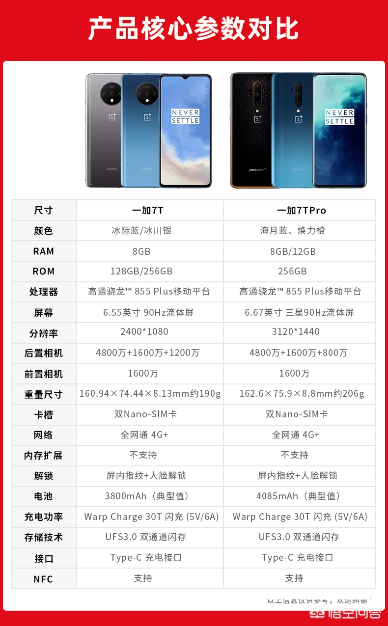 [全面屏手机]哪款全面屏手机好？