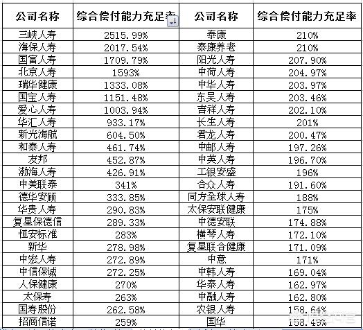 人寿险哪个保险公司好，人寿险哪个保险公司好一点