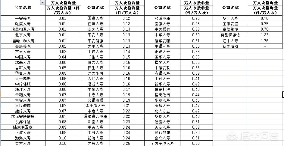 人寿险哪个保险公司好，人寿险哪个保险公司好一点