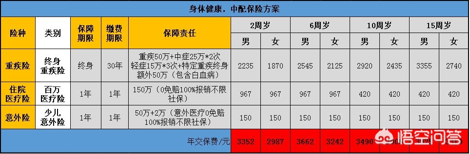婴儿保险推荐，婴儿保险推荐0-1岁婴儿保险
