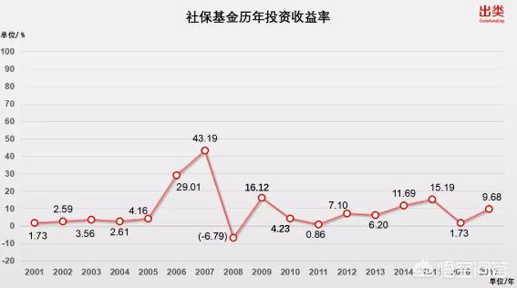 专属商业养老保险，专属商业养老保险是指什么