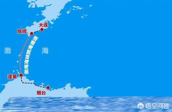 大连市总体评价怎么样