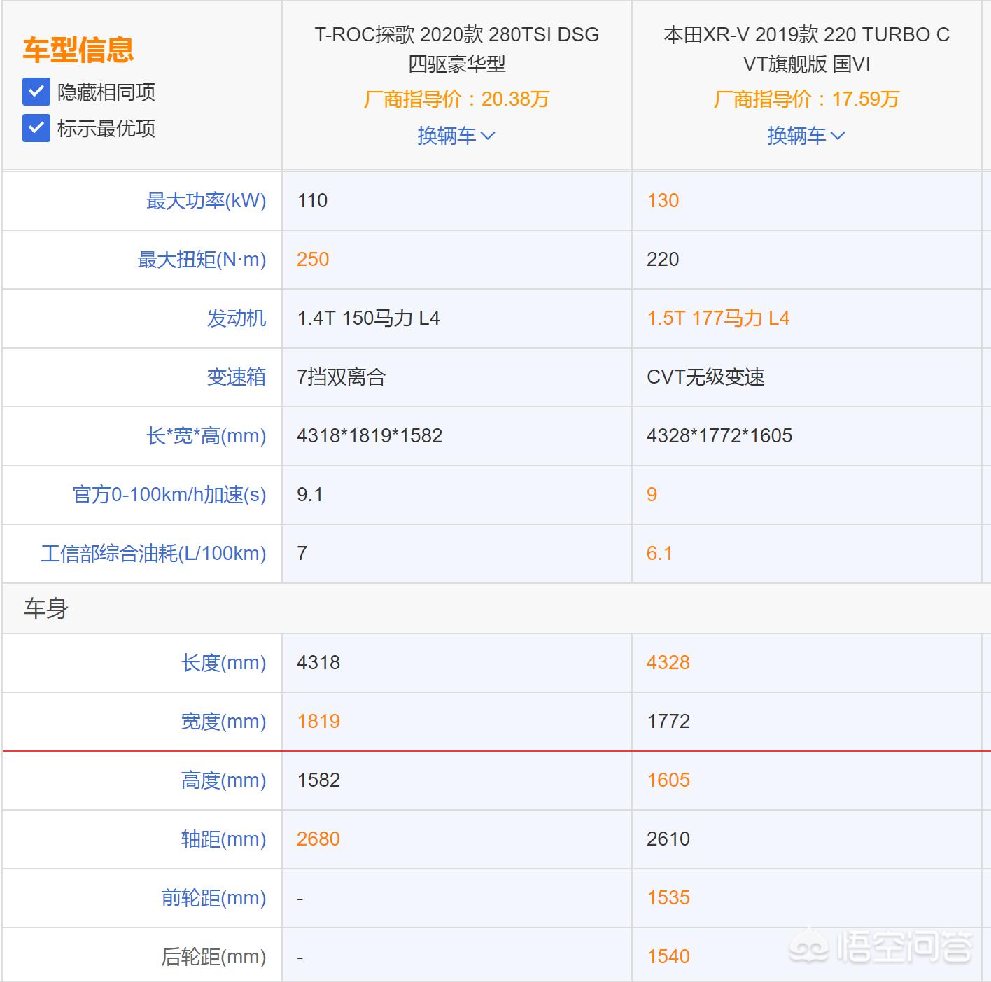 堂哥汽车报价,