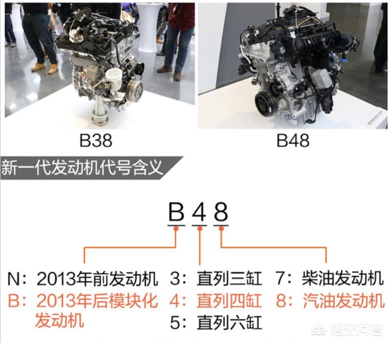 宝马2.0t