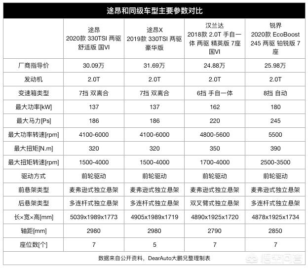 四川大众途昂汽车报价表,四川大众途昂汽车报价表最新