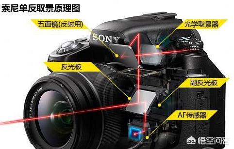 照相机（二手相机主要用来日常拍照和游玩拍照。预算2000左右。最好全画幅，有什么推荐吗？）