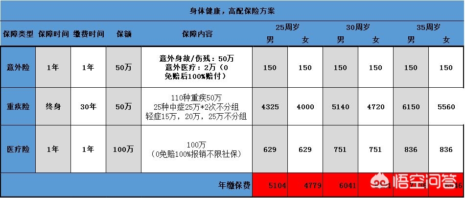 婴儿保险推荐，婴儿保险推荐0-1岁婴儿保险