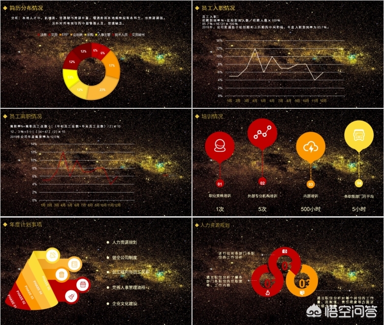 app模板开发ppt