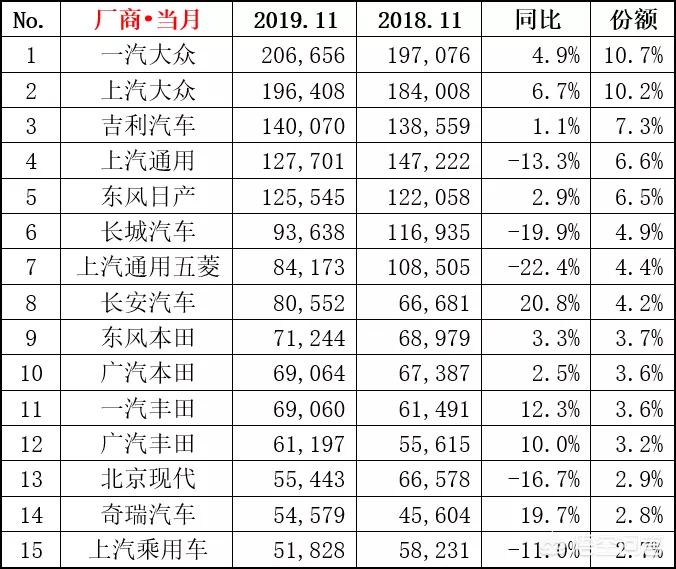 普通汽车品牌销售排行榜，普通汽车品牌销售排行榜最新