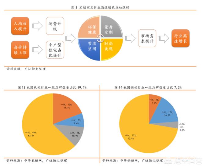 定制家具加盟好吗? 定制家具加盟好吗?