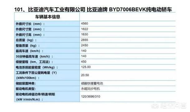 进口奔驰电动汽车报价,进口奔驰电动汽车报价及图片
