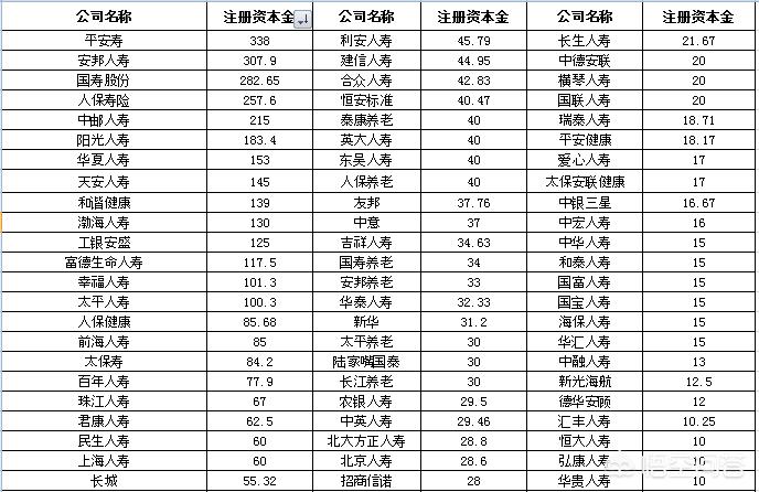 人寿险哪个保险公司好，人寿险哪个保险公司好一点