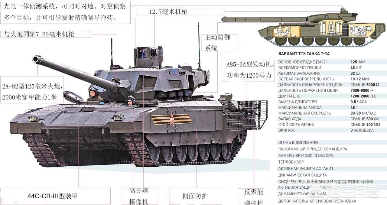 俄罗斯T14阿玛塔坦克估计要装备多少？
