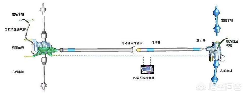 进口丰田rav4