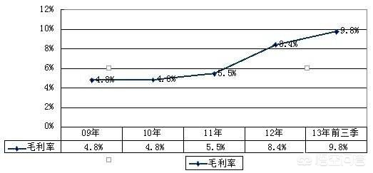 售价金额核算法，售价金额核算法是什么意思