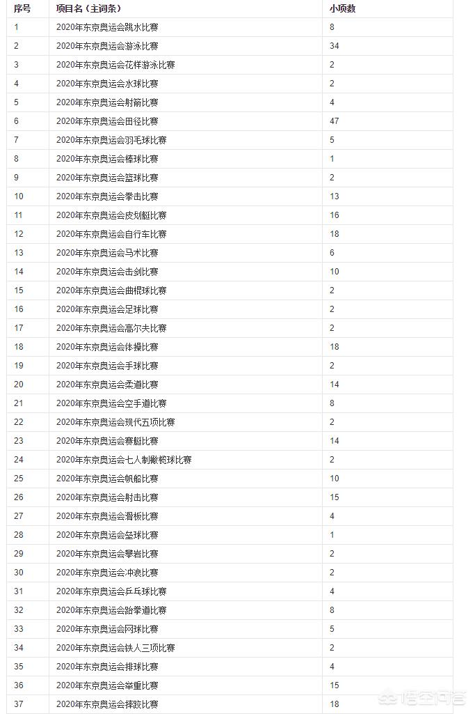 中国奥运会知识问答及答案（冬奥会吉祥物小知识？）