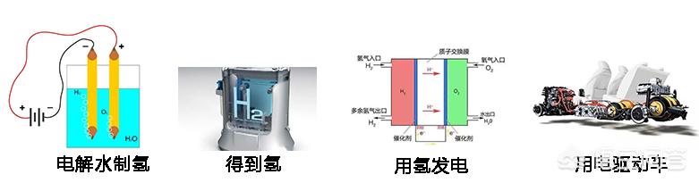 丰田燃料电池