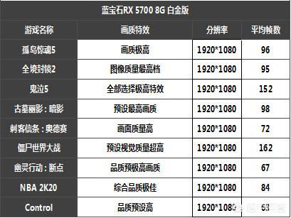 6000-7000组装电脑配置