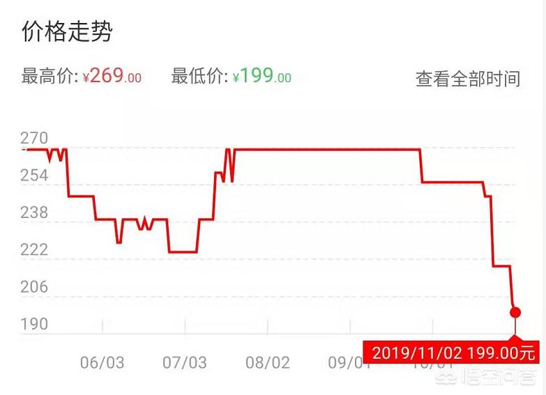 2000玩游戏的电脑配置