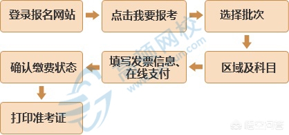 基金从业资格证官网，基金从业资格证官网入口