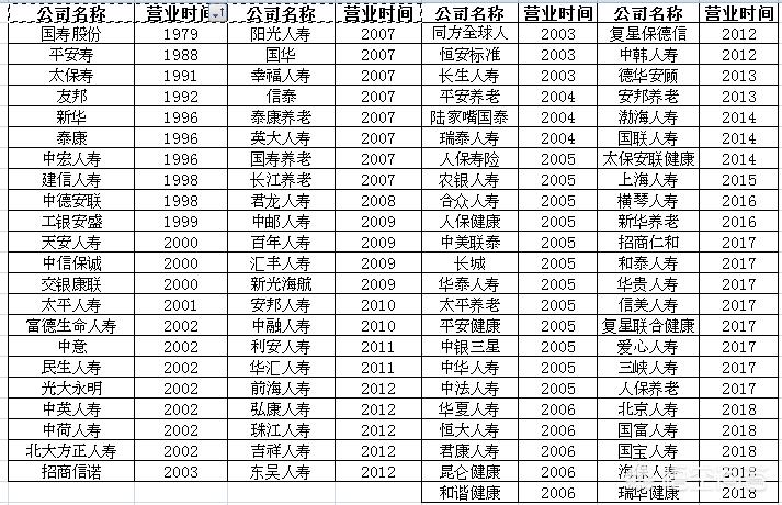 人寿险哪个保险公司好，人寿险哪个保险公司好一点