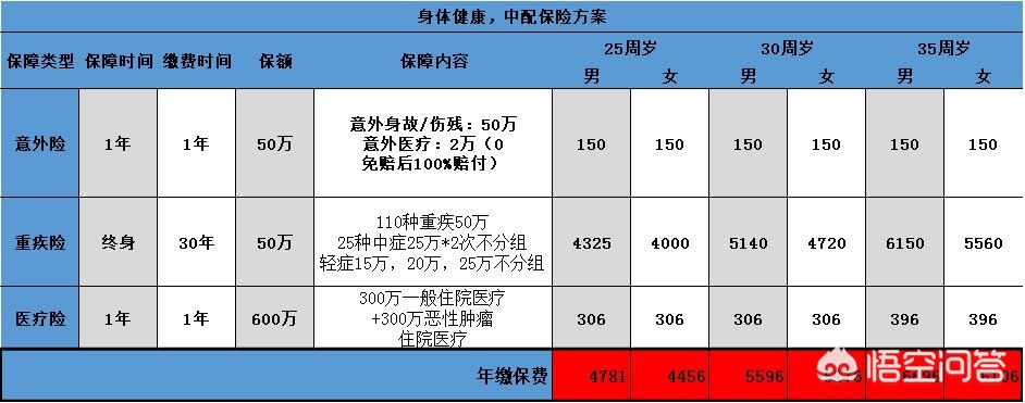 婴儿保险推荐，婴儿保险推荐0-1岁婴儿保险