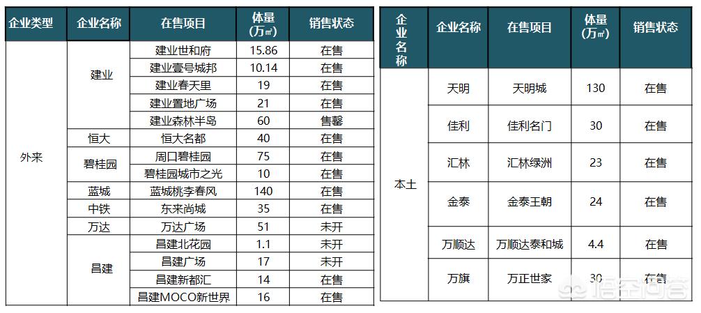 又双叒叕涨了，周口各楼盘最新房价来了, 你怎么看？