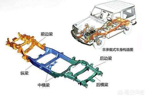 二手皮卡四驱