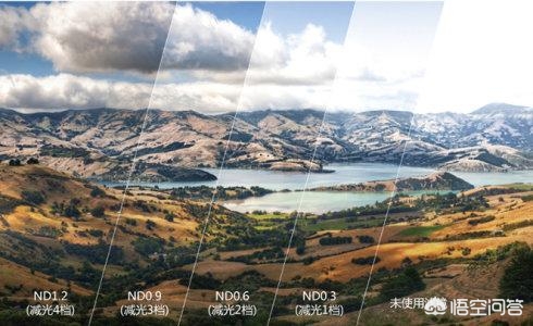 相机滤镜是干什么用的？：相机滤镜