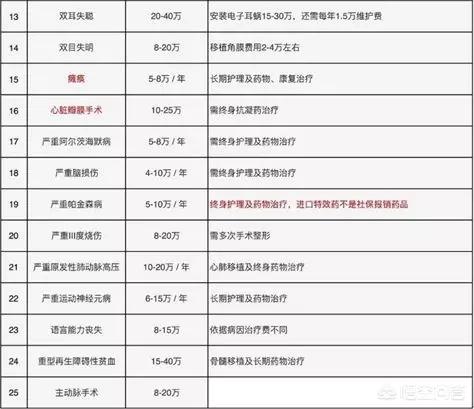 重疾保险有没有必要买，重疾保险有没有必要买网友知乎
