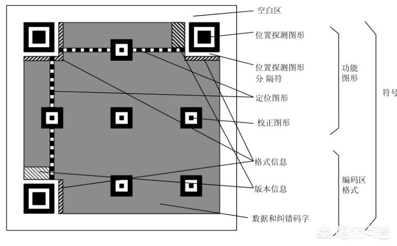 二维码(什么叫二维码?) 二维码(什么叫二维码?)