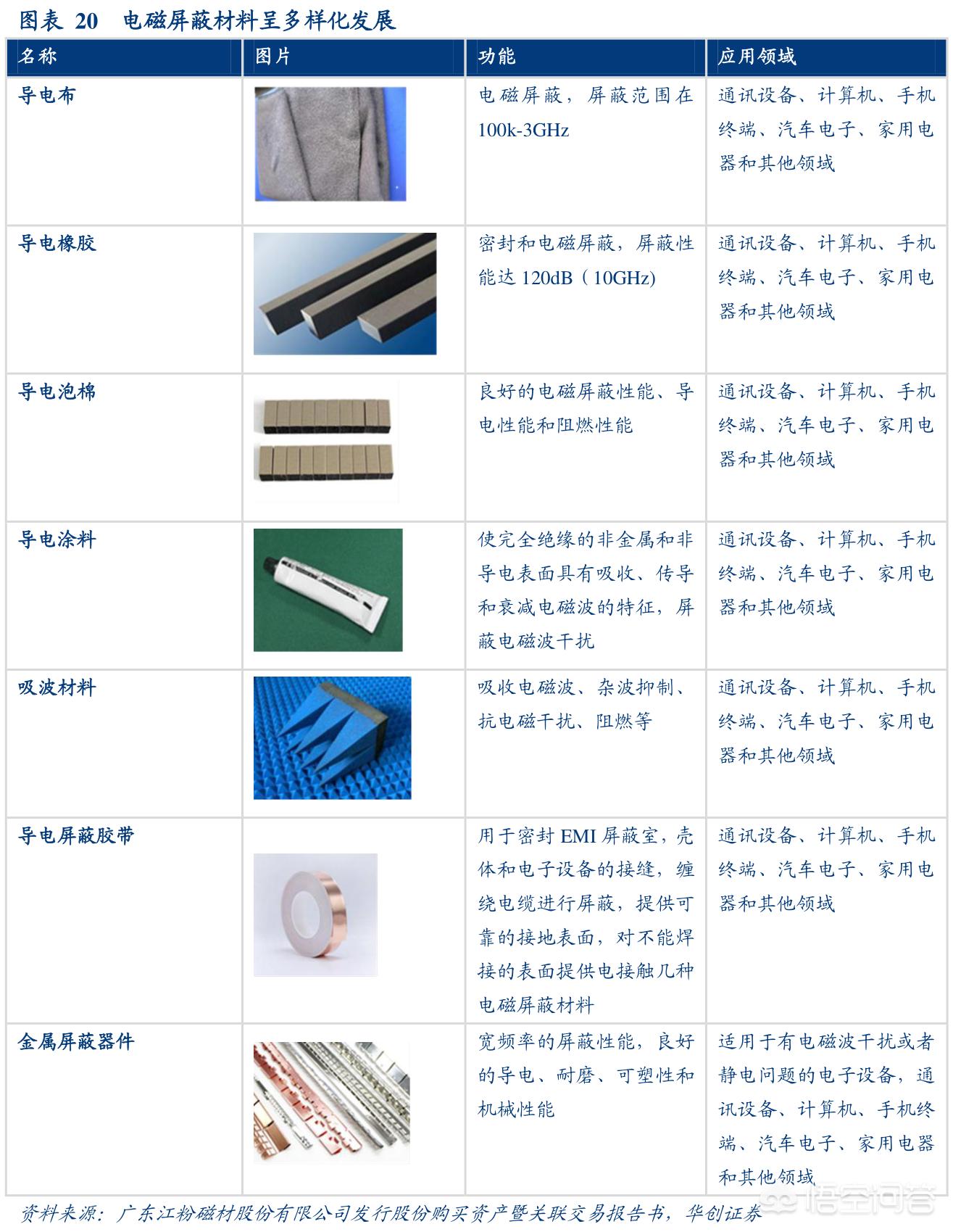 怎样可以防手机屏蔽？：防屏蔽