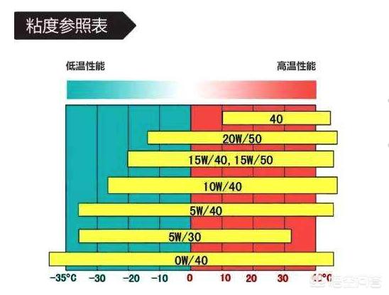 大众保养价格