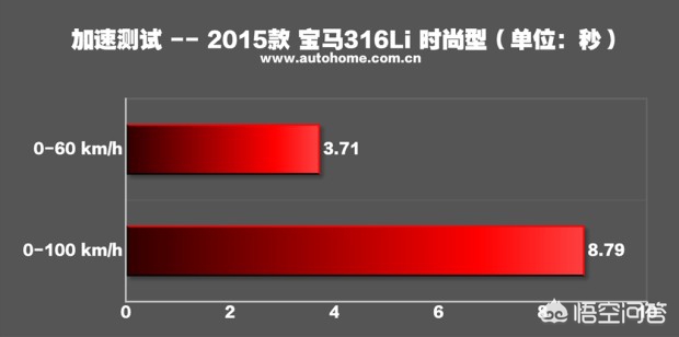3缸宝马
