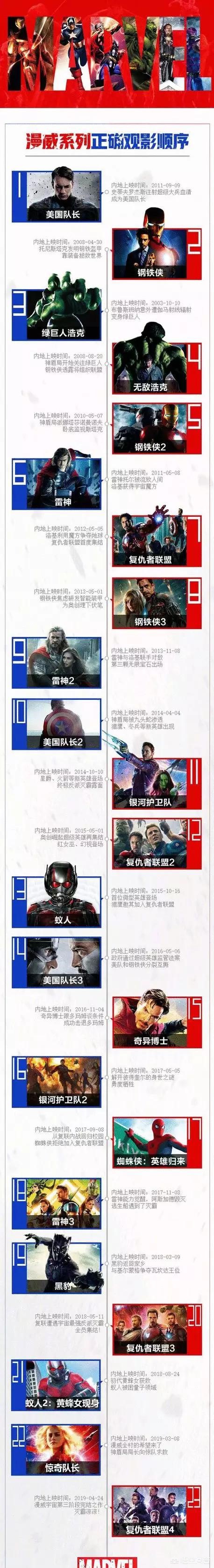 按怎样的顺序看漫威电影才能看懂？
