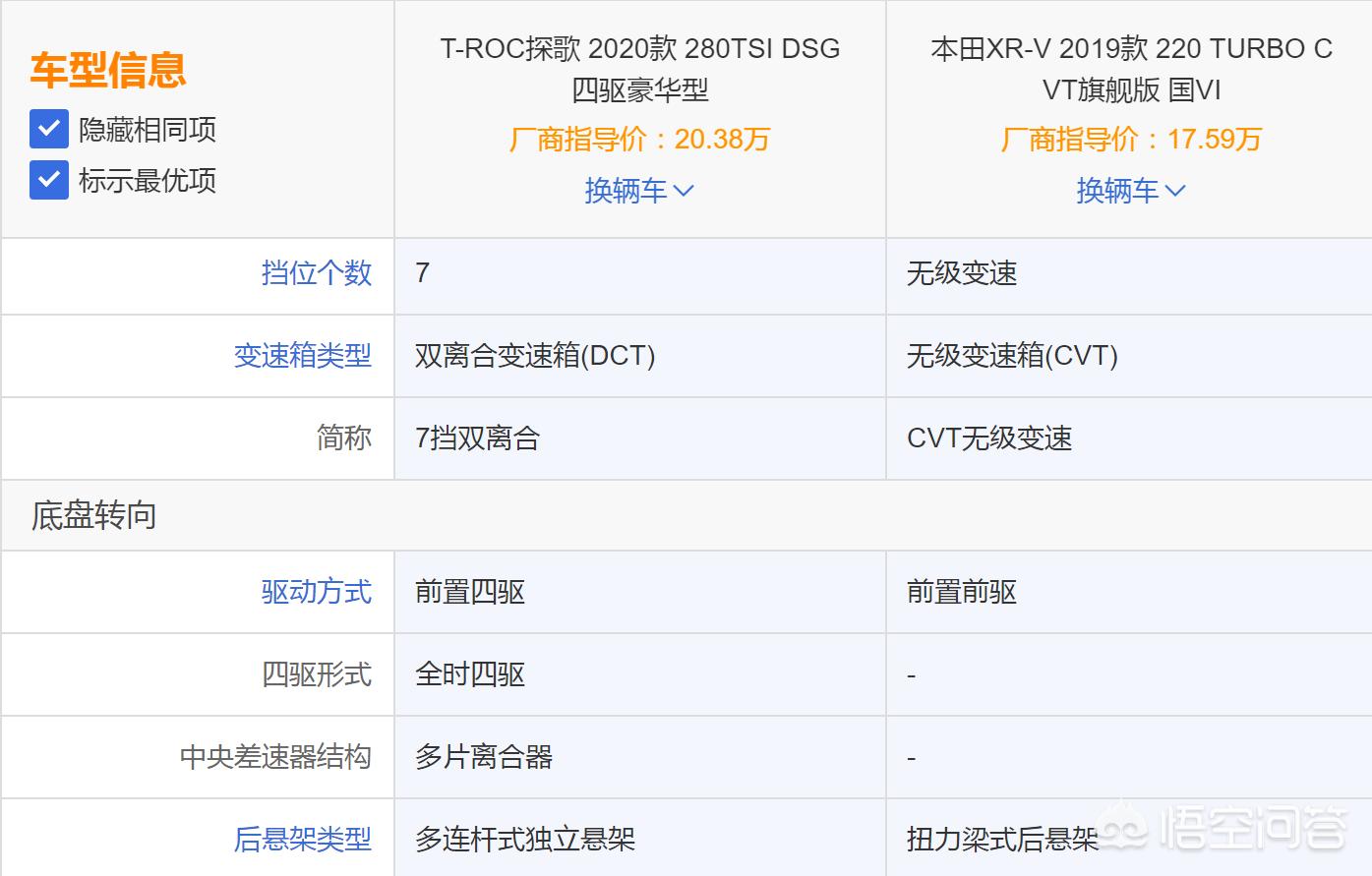 堂哥汽车报价,