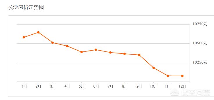 长沙市区小区怎么样 长沙市区小区怎么样
