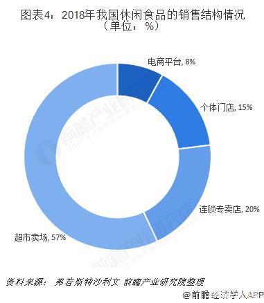 无锡市回收零食店在哪里 无锡市回收零食店在哪里