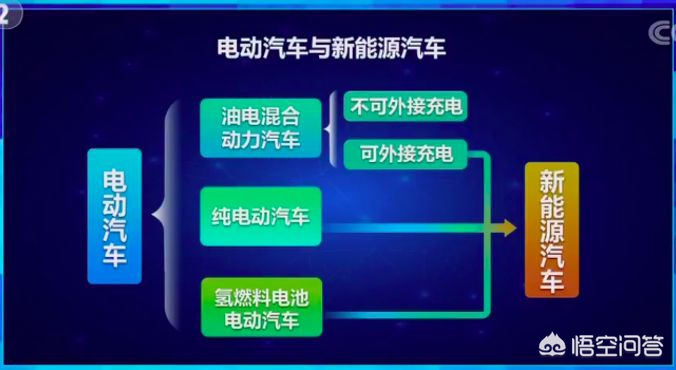 新能源汽车免税，新能源汽车免税政策