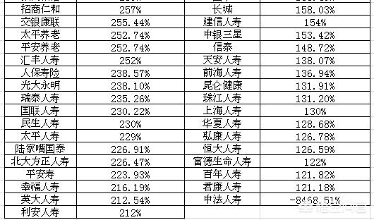 人寿险哪个保险公司好，人寿险哪个保险公司好一点
